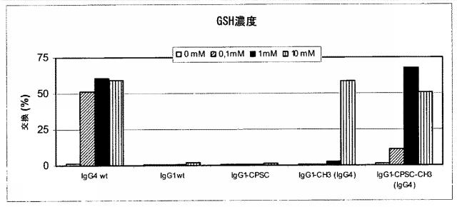 6412083-安定なＩｇＧ４抗体 図000046