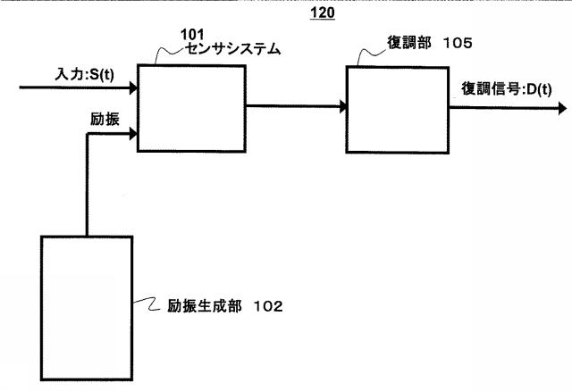 6436374-電子機器、静電容量センサ及びタッチパネル 図000046