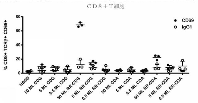 6453855-「インターフェロン遺伝子の刺激因子」依存性シグナル伝達を活性化するための組成物及び方法 図000046