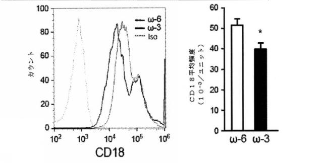 6526570-炎症及び血管形成を減少させるＣＹＰ４５０脂質メタボライト 図000046