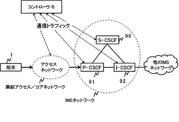 6624070-制御装置、制御方法、通信システム及びプログラム 図000046