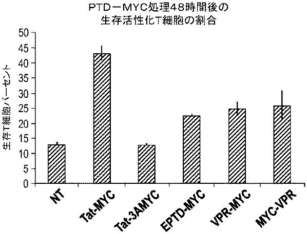 6647334-成体幹細胞のインビトロでの増殖 図000046