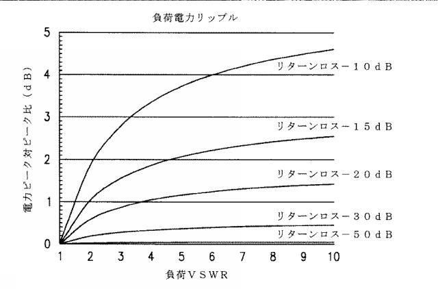 6660892-方向性結合器に関連するデバイスおよび方法 図000046