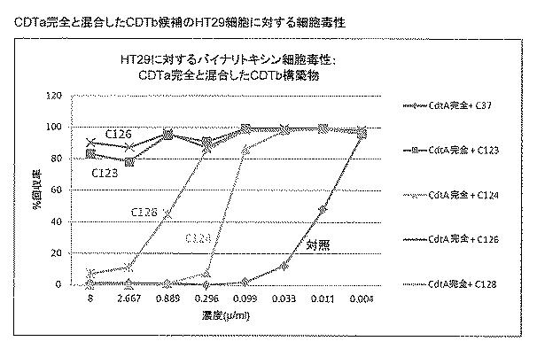 6688233-クロストリジウム・ディフィシル免疫原性組成物 図000046