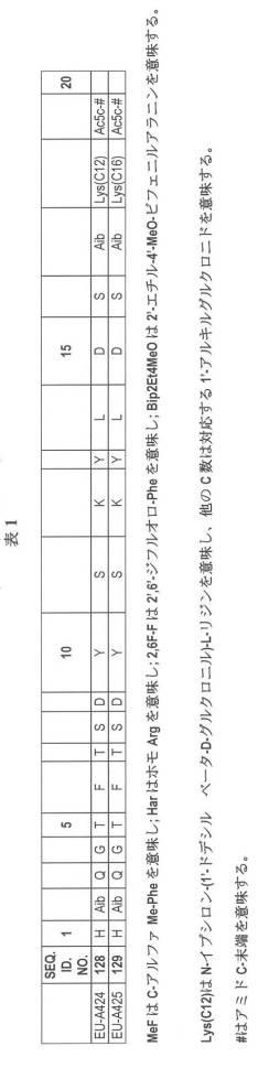 6697807-インスリン抵抗性のための改善されたペプチド医薬品 図000046