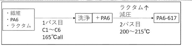 6775160-疎水化セルロース系繊維用の解繊助剤、それを使用する樹脂組成物の製造方法並びに成形体 図000046