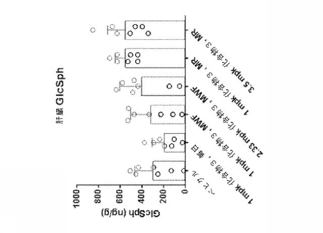 6857648-リソソーム障害及び中枢神経系の変性障害の治療及び予防のための（３Ｒ，４Ｒ，５Ｓ）−５−（ジフルオロメチル）ピペリジン−３，４−ジオールを含むレジメン 図000046