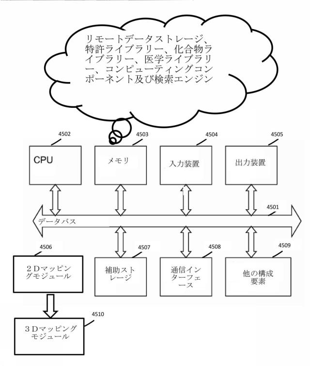 6883664-大規模データベース内で論じられる化学構造の類似性に従って大規模データベースで利用可能な情報を検索及び表示するためのシステム 図000046