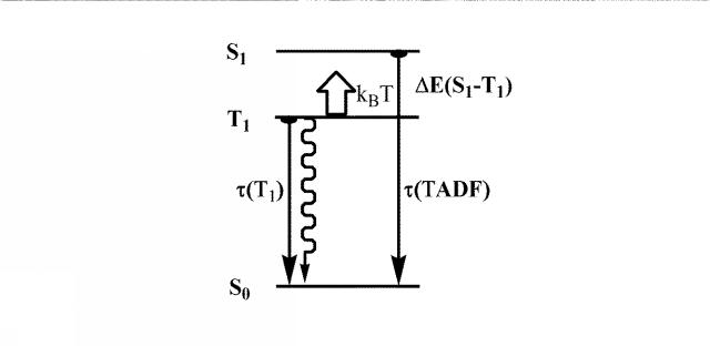 6901168-短い発光減衰時間で単重捕集を直接に得るための有機分子を有する光電製品 図000046