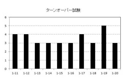 6987374-発泡性皮膚外用剤 図000046