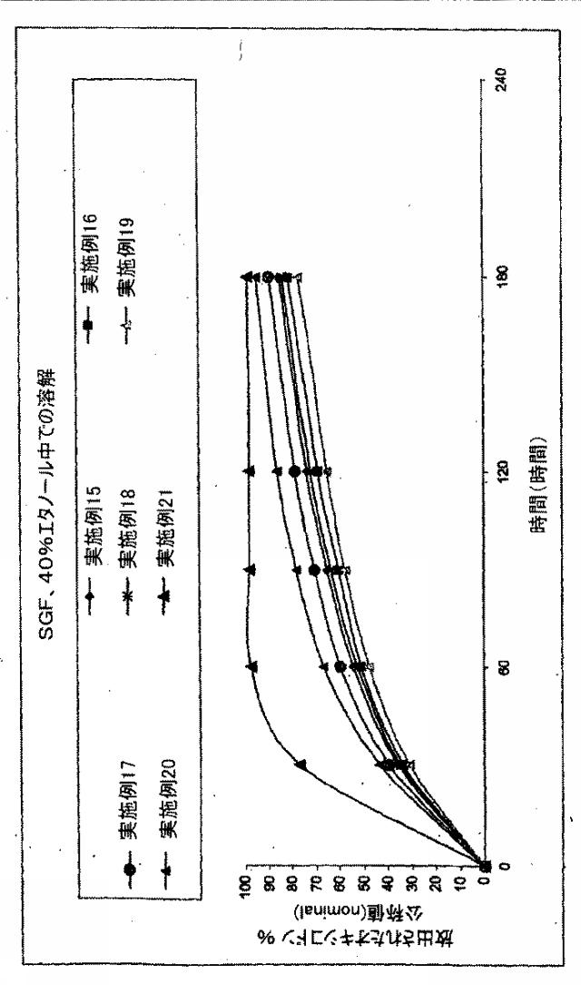 5704789-耐アルコール性剤形 図000047