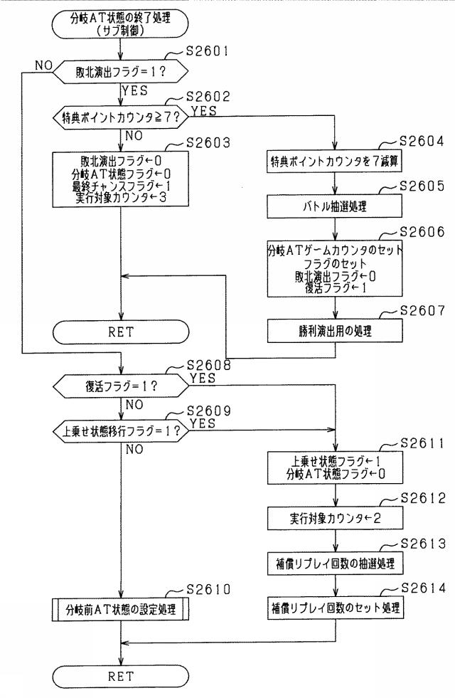 5761140-遊技機 図000047