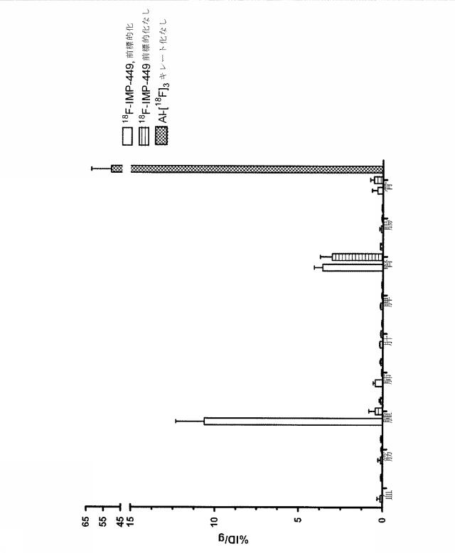 5789821-タンパク質、ペプチドおよび他の分子の改善されたＦ−１８標識化のための方法および組成物 図000047