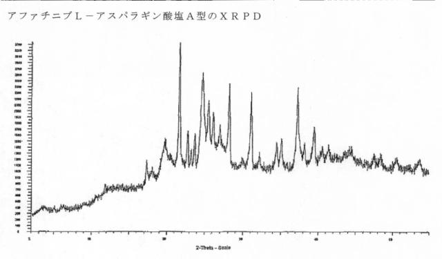 5808818-アファチニブの新規塩及び多形形態 図000047