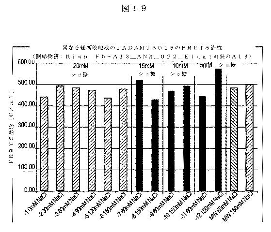 5819303-安定化された液体および凍結乾燥ＡＤＡＭＴＳ１３製剤 図000047