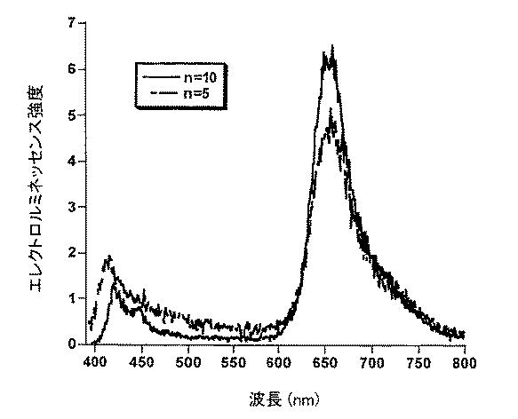 5836894-溶液処理可能な燐光物質の製造方法 図000047