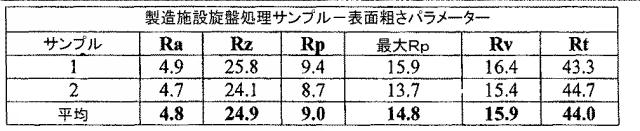 5916989-異なる質感を有する表面を備えた人工関節及びその人工関節の作製方法 図000047