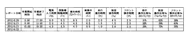 5940488-建設機械の作業判定システム、建設機械及び作業判定方法 図000047