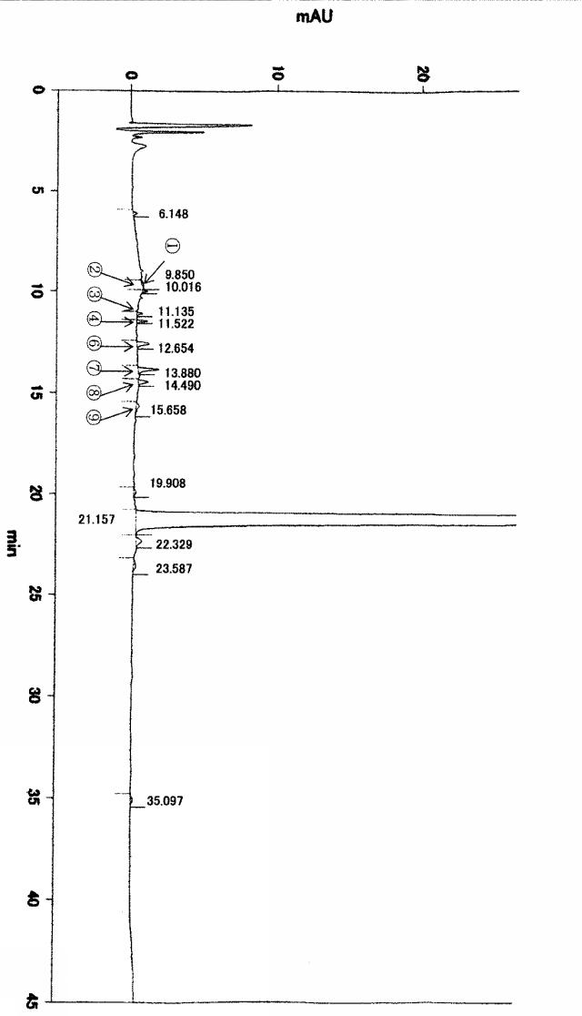 5996824-高純度ＰＴＨ含有凍結乾燥製剤およびその製造方法 図000047