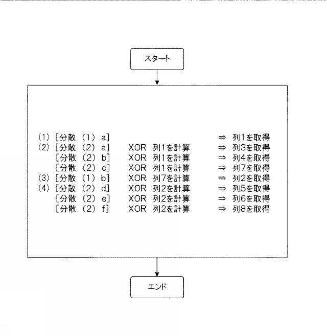 6011775-分散装置、復元装置、分散方法、復元方法及び分散復元システム 図000047