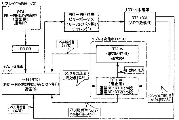 6082670-遊技機 図000047