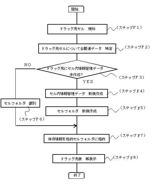 6103314-情報管理装置並びにファイル管理方法 図000047