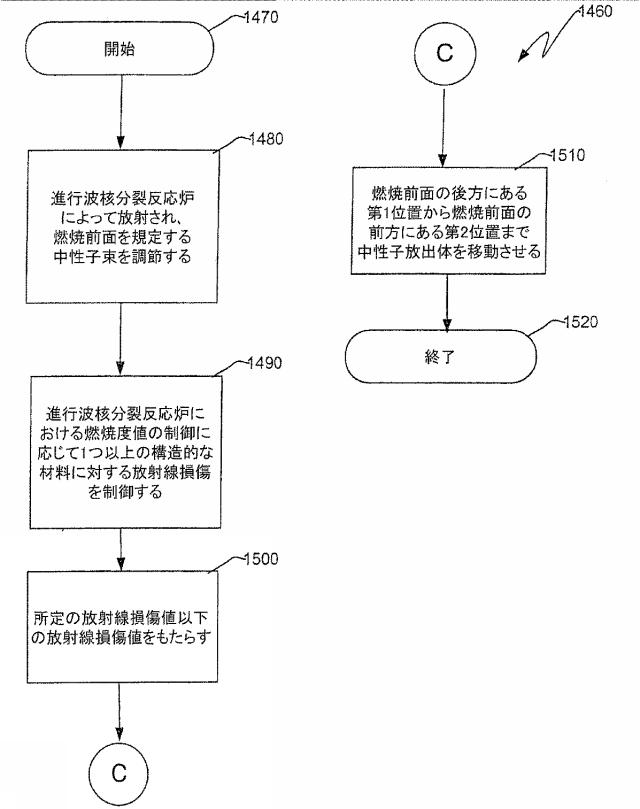 6125840-進行波核分裂反応炉、核燃料アッセンブリ、およびこれらにおける燃焼度の制御方法 図000047