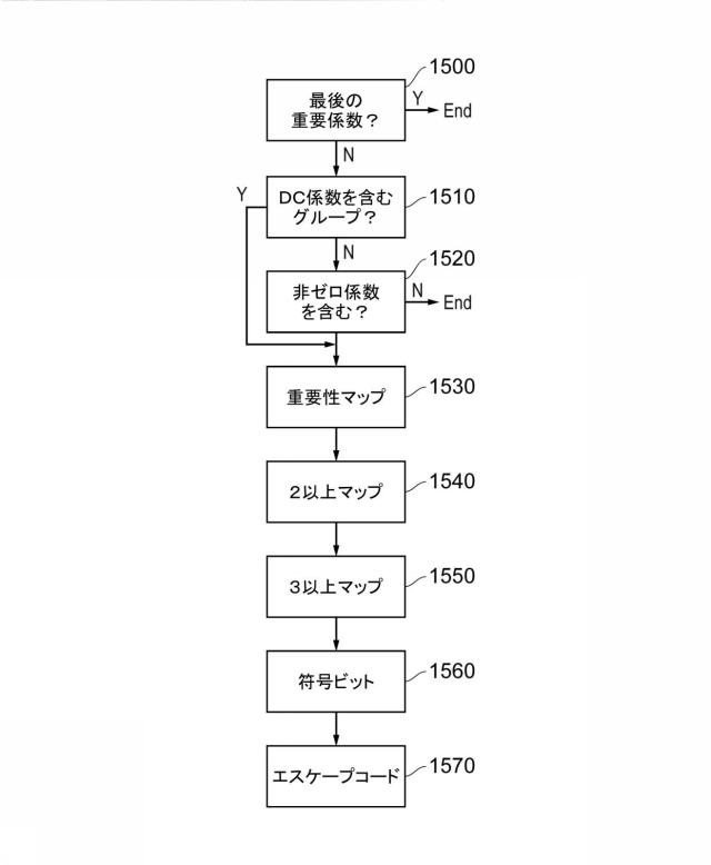 6134055-データ符号化及び復号化 図000047