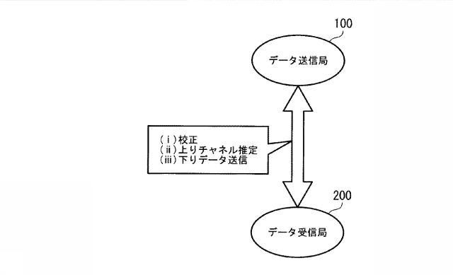 6253685-無線通信装置及び無線通信方法 図000047