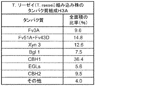 6290626-糖化プロセスにおける粘度を低下させる方法 図000047