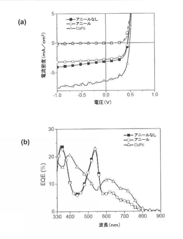 6339561-光起電力のためのジピリン系材料、極性媒体中で対称性破壊性分子内電荷移動が可能な化合物およびこれを含む有機光起電力デバイス 図000047