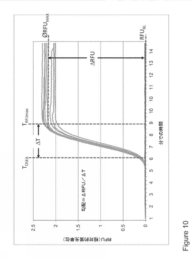 6596442-ＤＮＡ増幅を増強および／または予測するための組成物および方法 図000047