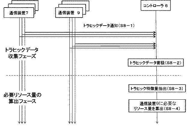 6624070-制御装置、制御方法、通信システム及びプログラム 図000047