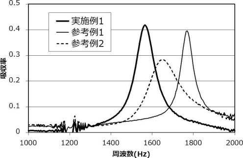 6625227-防音構造、及び防音システム 図000047