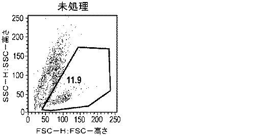 6647334-成体幹細胞のインビトロでの増殖 図000047