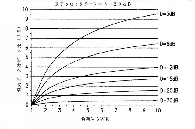 6660892-方向性結合器に関連するデバイスおよび方法 図000047