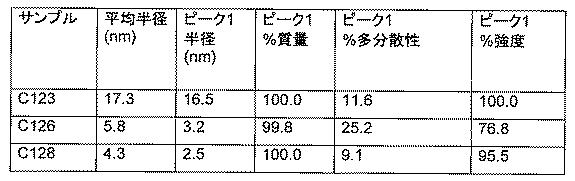 6688233-クロストリジウム・ディフィシル免疫原性組成物 図000047