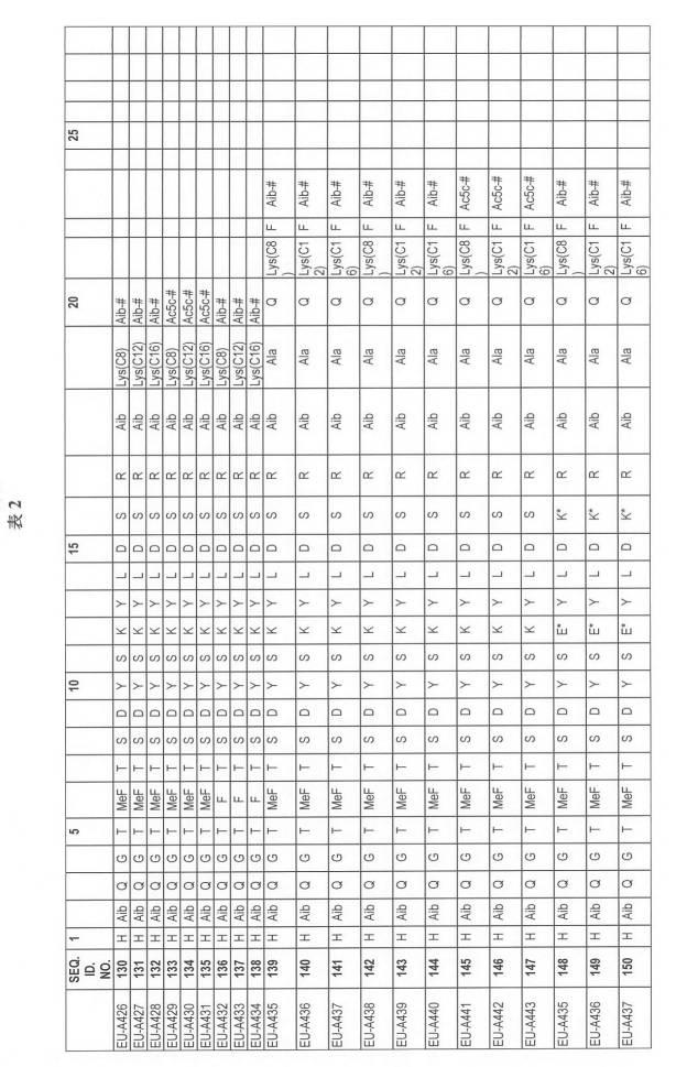 6697807-インスリン抵抗性のための改善されたペプチド医薬品 図000047