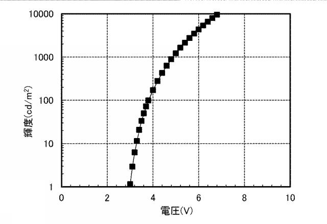 6805224-発光素子、照明装置、発光装置、表示装置、電子機器 図000047