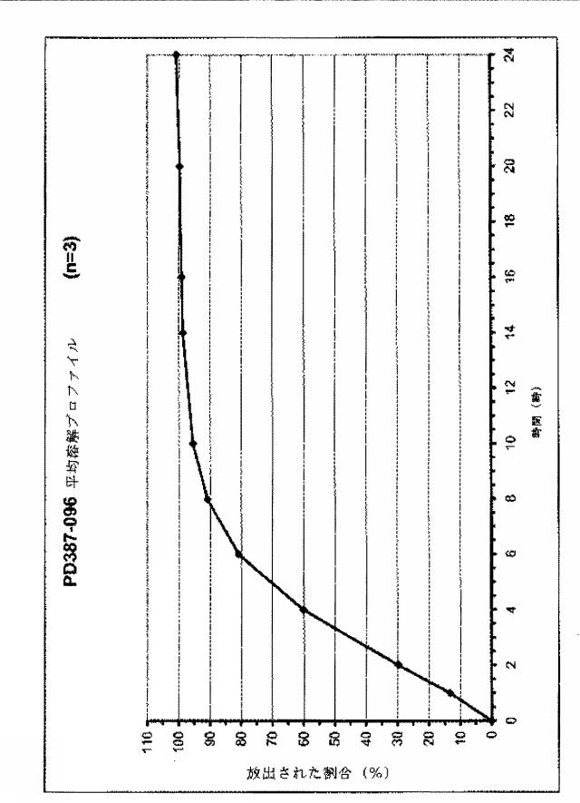 6832973-ビロキサジンの緩和放出製剤 図000047