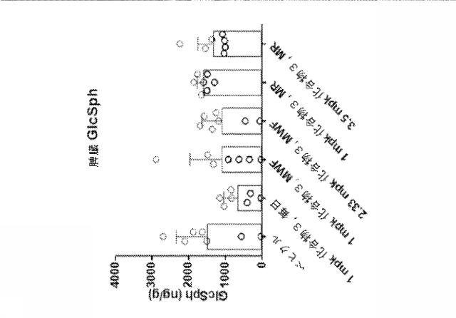 6857648-リソソーム障害及び中枢神経系の変性障害の治療及び予防のための（３Ｒ，４Ｒ，５Ｓ）−５−（ジフルオロメチル）ピペリジン−３，４−ジオールを含むレジメン 図000047