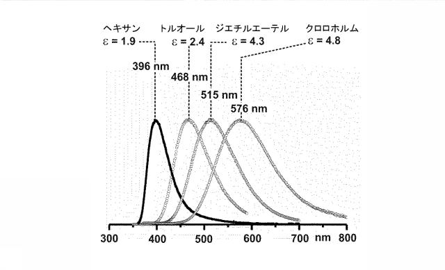 6901168-短い発光減衰時間で単重捕集を直接に得るための有機分子を有する光電製品 図000047