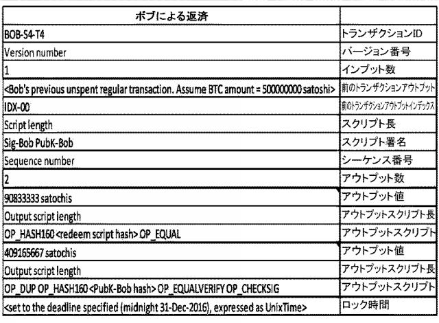 6920333-ブロックチェーン上のセキュアなピアツーピア通信の方法 図000047