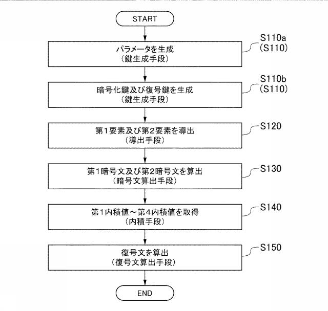 6952337-暗号化システム 図000047