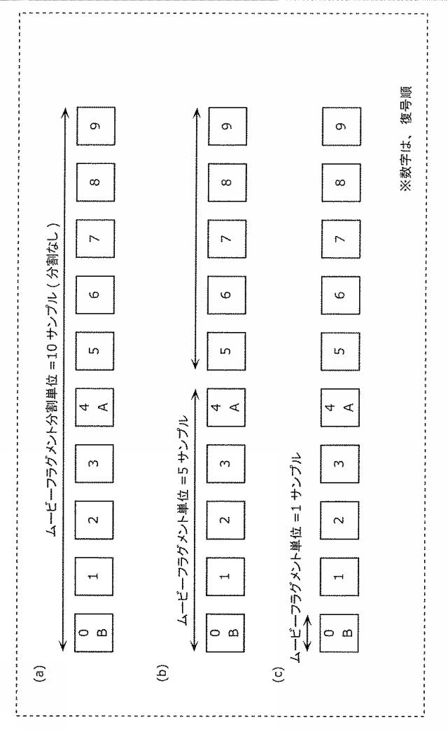 6986671-受信装置及び受信方法 図000047