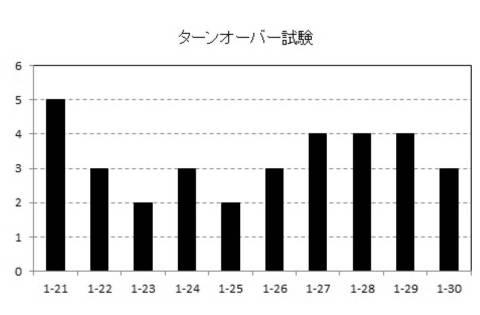 6987374-発泡性皮膚外用剤 図000047