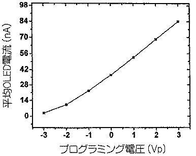 5715063-発光型表示装置用の低電力回路及び駆動方法 図000048