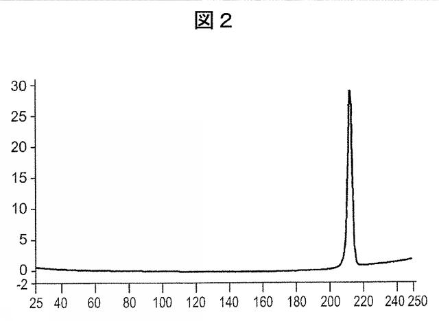 5788457-キラル化合物の調製方法 図000048