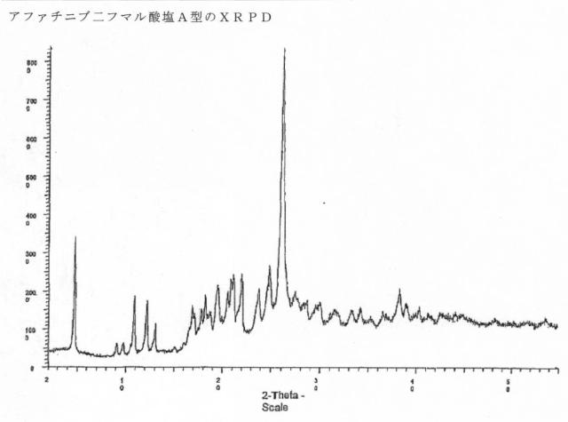 5808818-アファチニブの新規塩及び多形形態 図000048