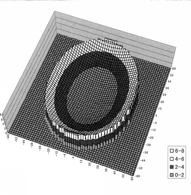 5841053-眼鏡レンズの評価方法、眼鏡レンズの設計方法、眼鏡レンズの製造方法、眼鏡レンズの製造システム、及び眼鏡レンズ 図000048